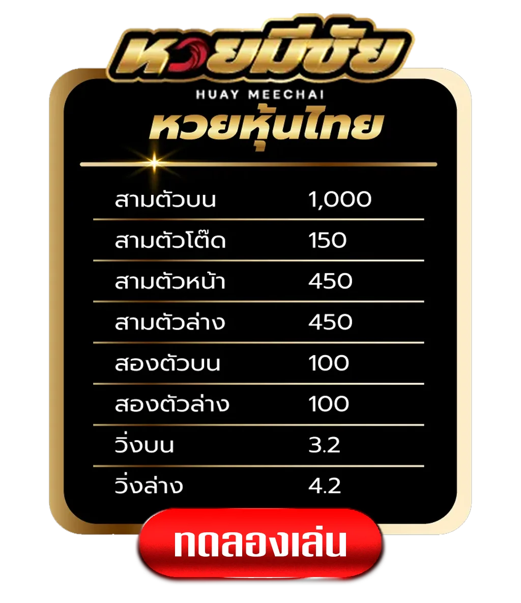 หวยหุ้นไทย-by-หวยมีชัย