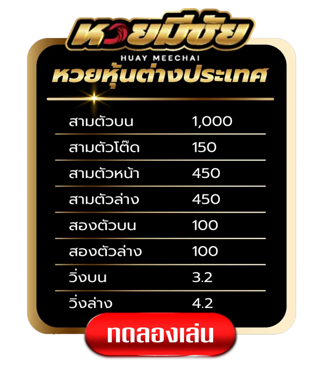 หวยหุ้นต่างประเทศ-by-หวยมีชัย
