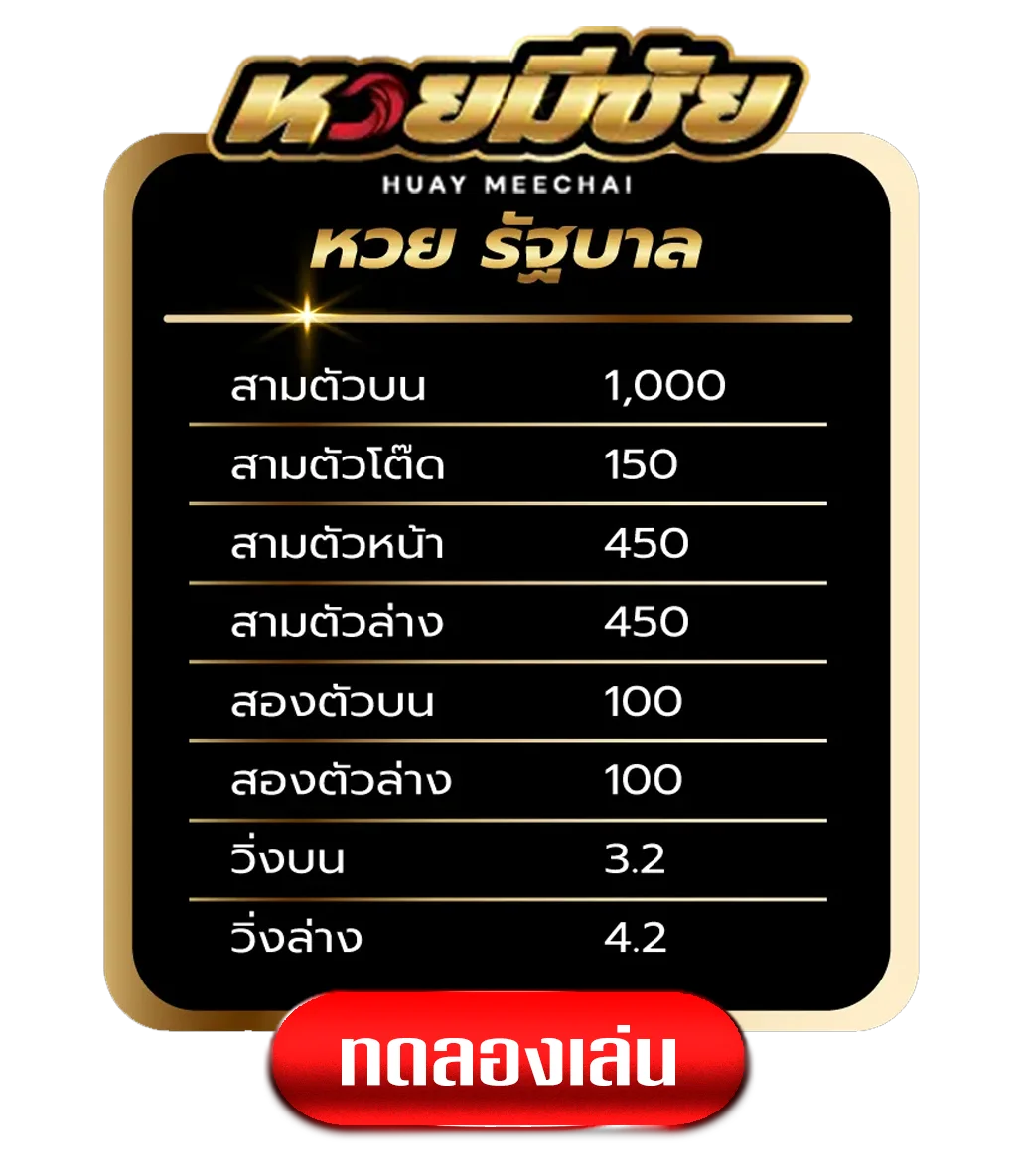 หวยรัฐบาล-by-หวยมีชัย